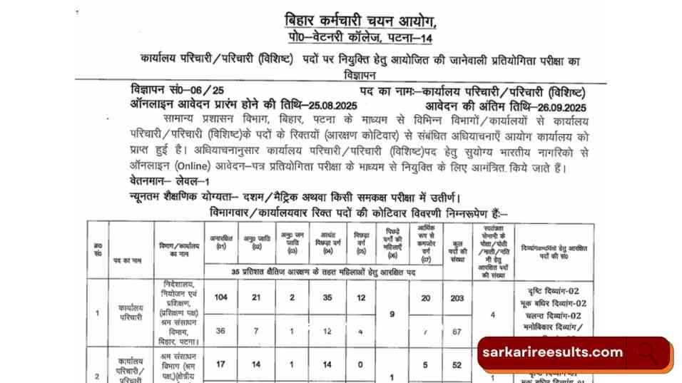 Small Official Notification, BSSC Office Attendant Recruitment 2025