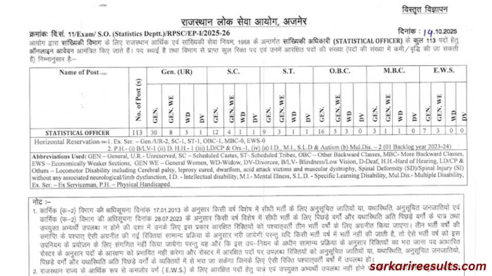 RPSC Statistical Officer Recruitment 2025