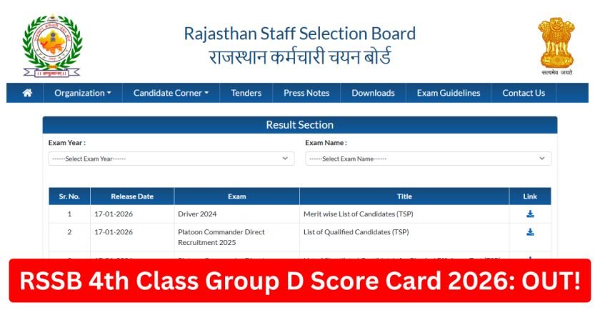 RSSB 4th Class Group D Score Card 2026 OUT!