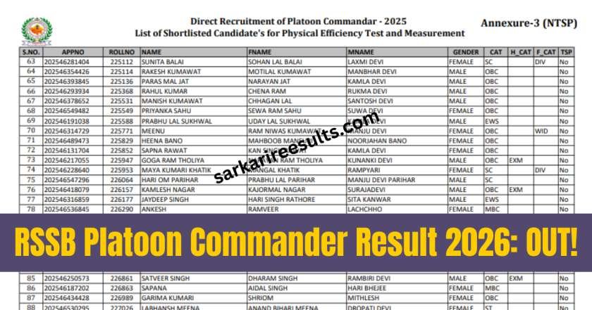 RSSB Platoon Commander Result 2026