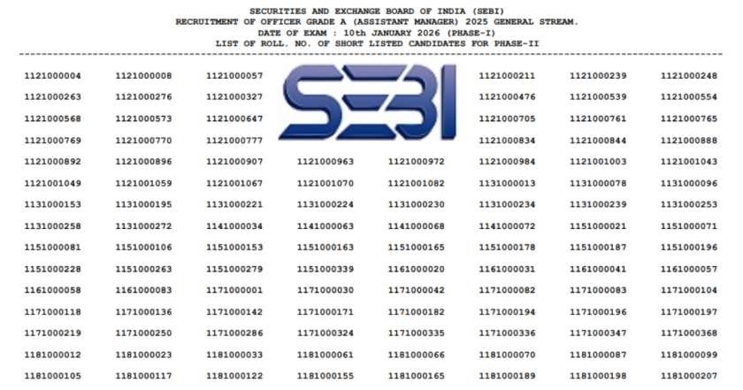 SEBI Grade A Score Card 2026
