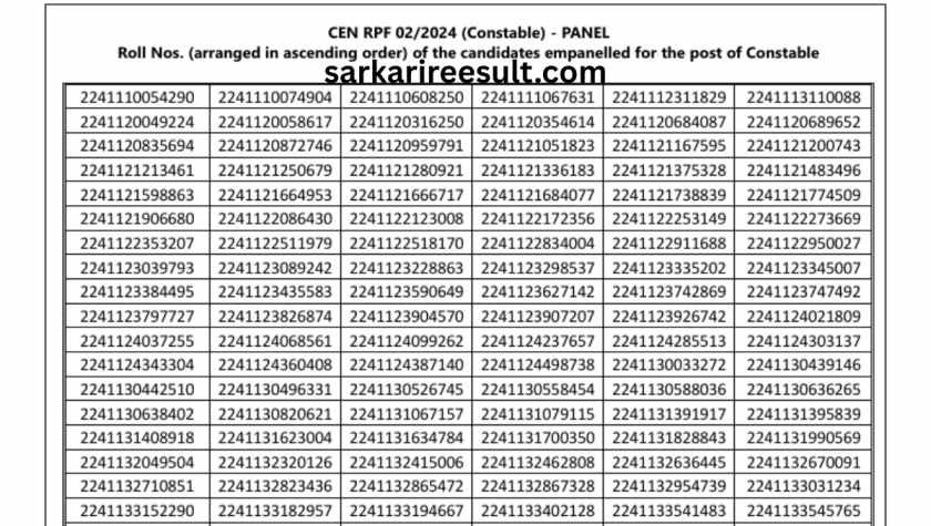 RPF Constable Final Result 2026
