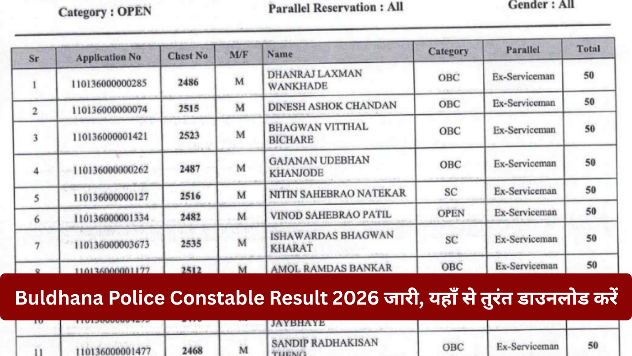 Buldhana Police Constable Result 2026 Online