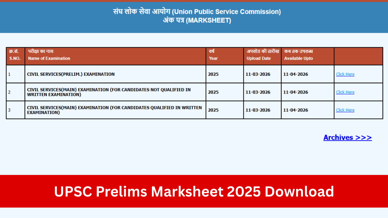UPSC Prelims Marksheet 2025 Download