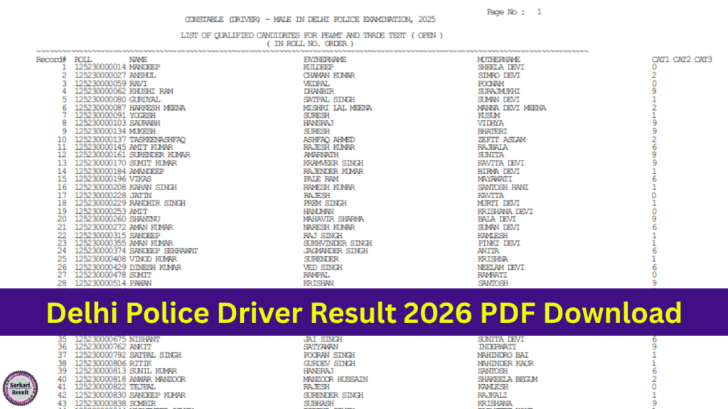 Delhi Police Driver Result 2026 PDF Download
