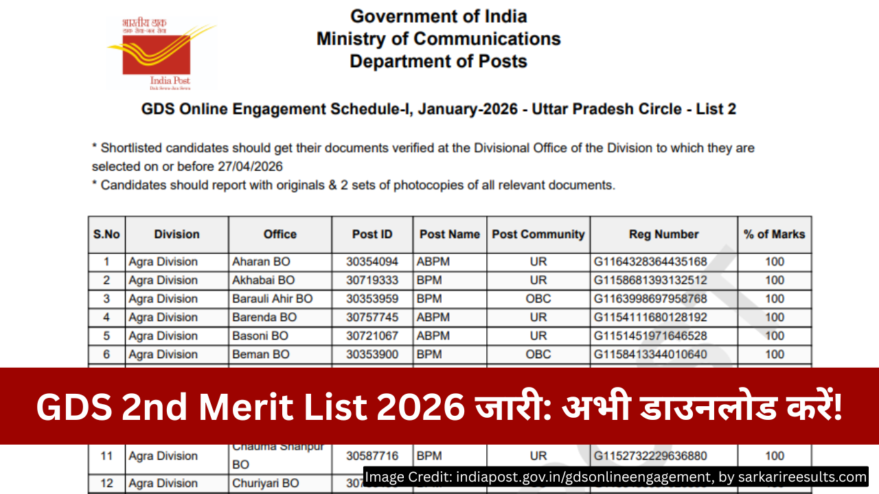 GDS 2nd Merit List 2026 PDF Download
