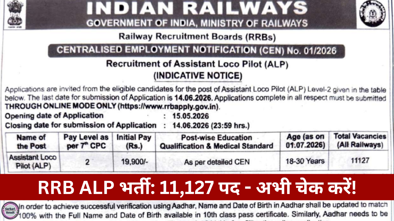 RRB ALP Notification 2026 Apply Online Date