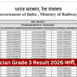 RRB Technician Grade 3 Result 2026 जारी, यहां देखें Zone-Wise Merit List PDF और Score Card