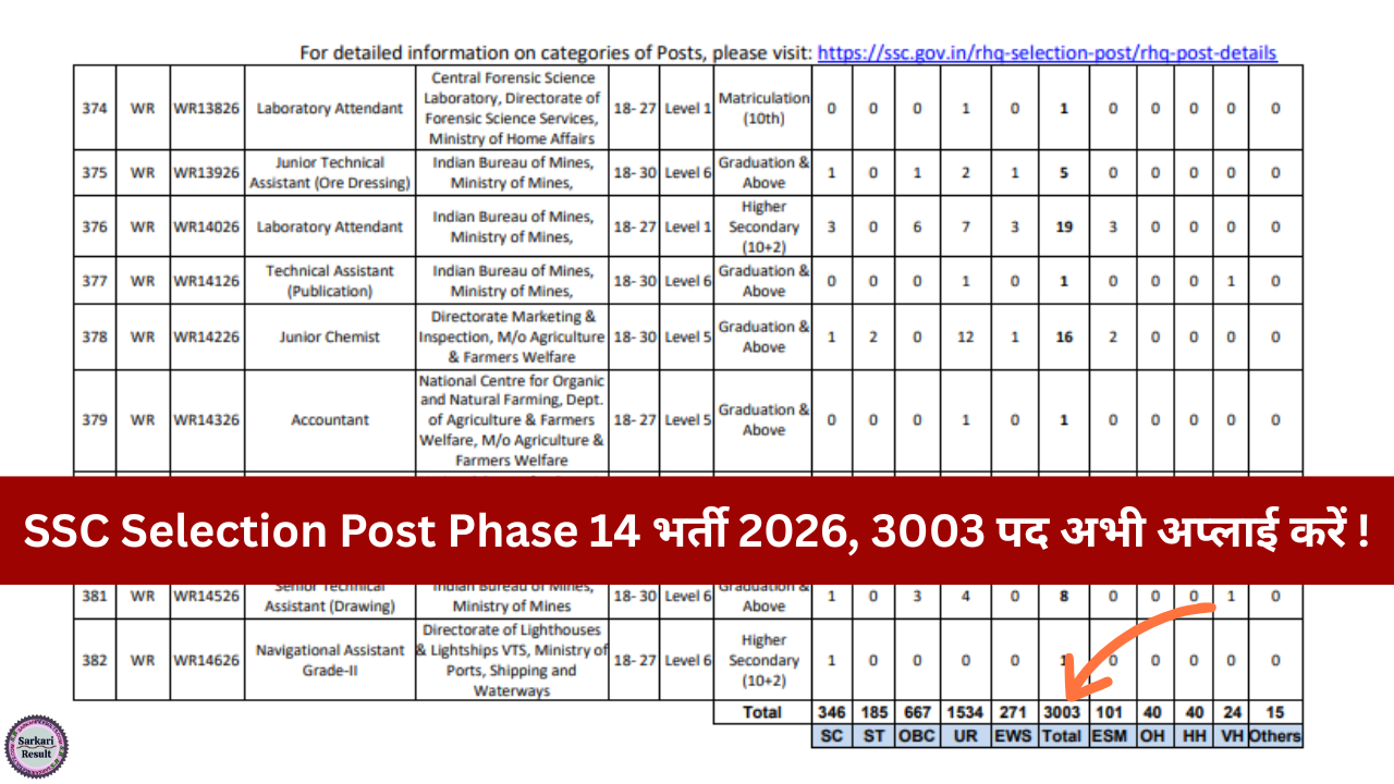 SSC Phase 14 Notification 2026 apply