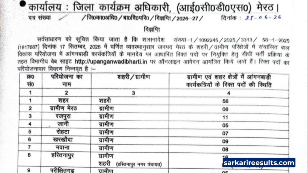 Anganwadi online apply 2026