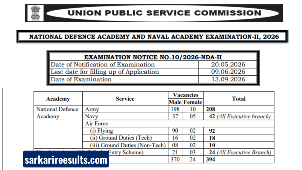 Nda 2 recruitment 2026 syllabus
