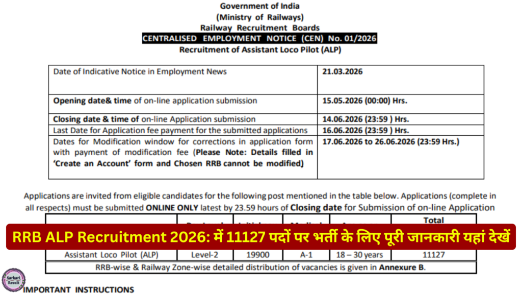 RRB ALP notification PDF
