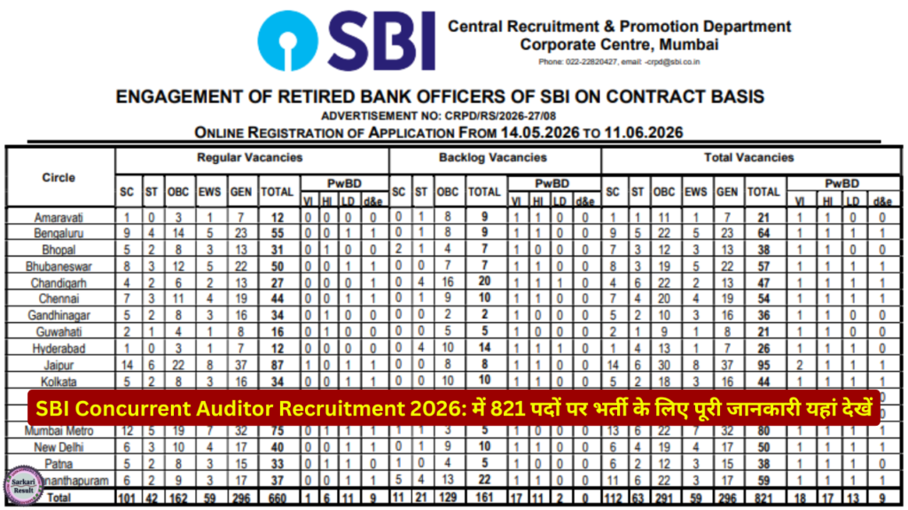 Sbi concurrent auditor recruitment 2026 syllabus
