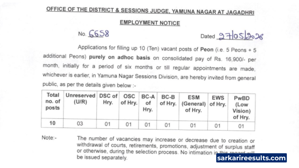 YamunaNagar nic in recruitment
