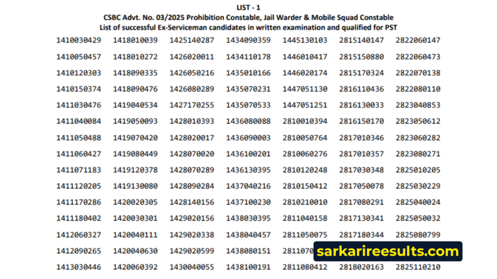 Csbc bihar police constable result 2026 pdf download
