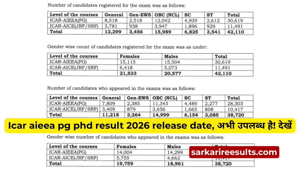 Icar aieea pg phd result 2026 release date