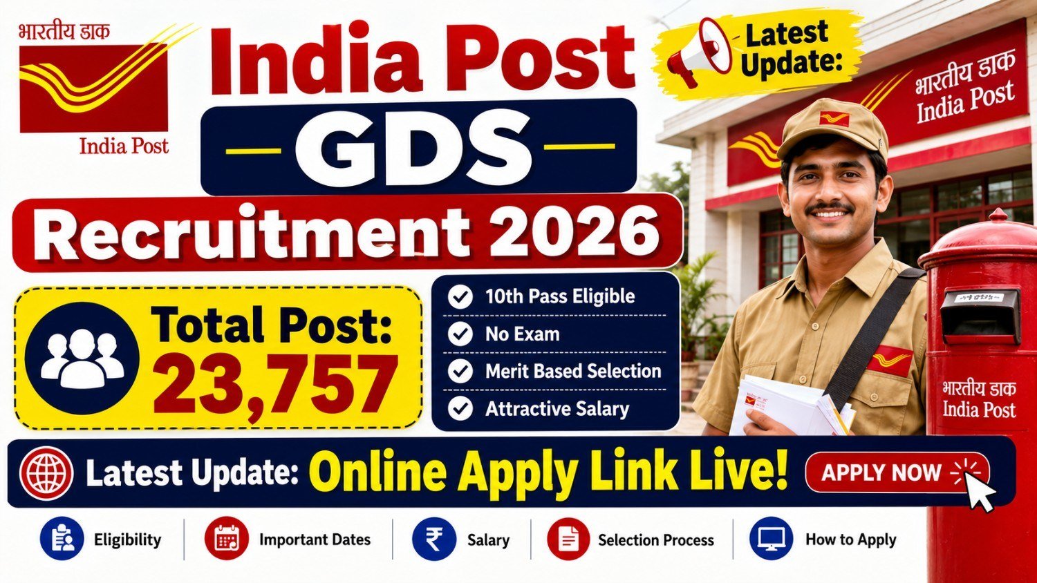 India Post GDS Recruitment 2026