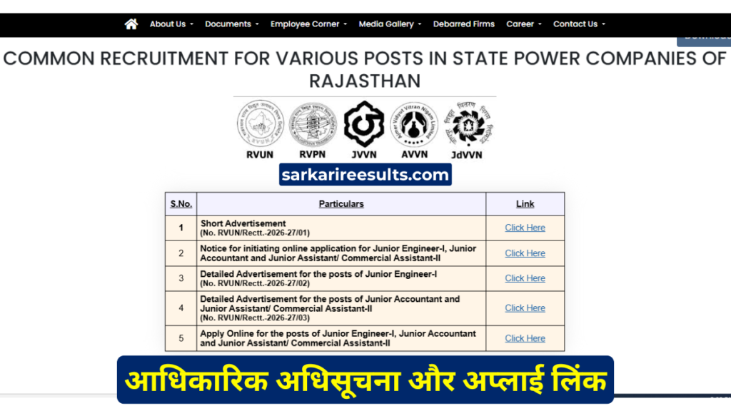Rajasthan power companies recruitment 2026 apply online