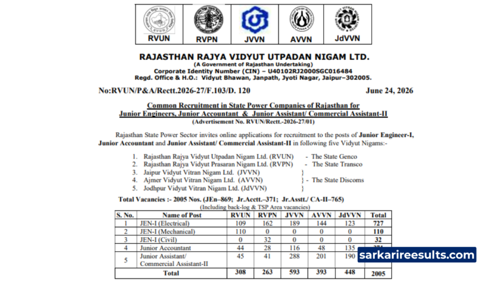 Rajasthan state power companies recruitment 2026 notification