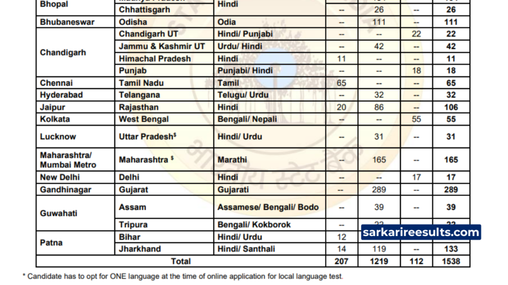 SBI Clerk Notification 2026 PDF