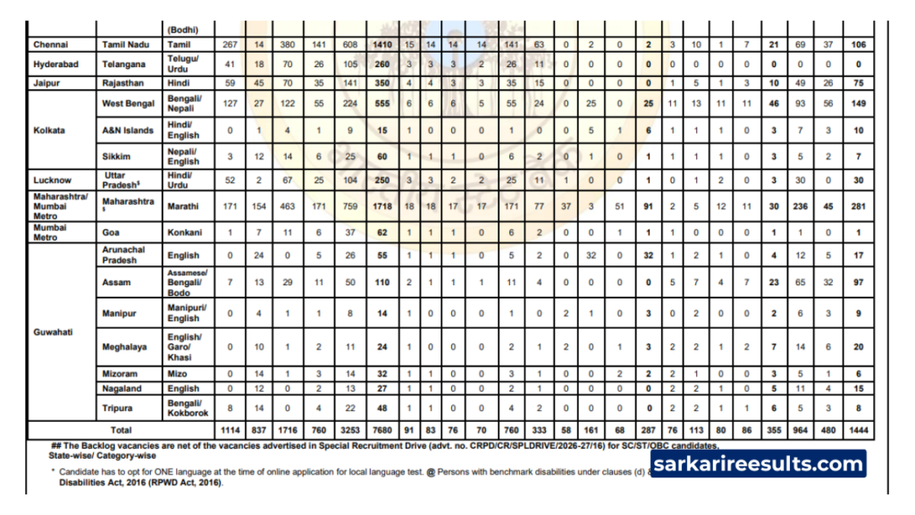 SBI Junior Associates Recruitment 2026 Official Notification