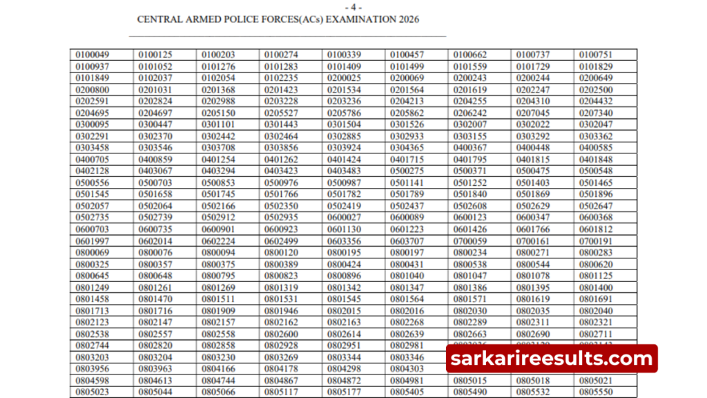 UPSC CAPF 2026 Written Result