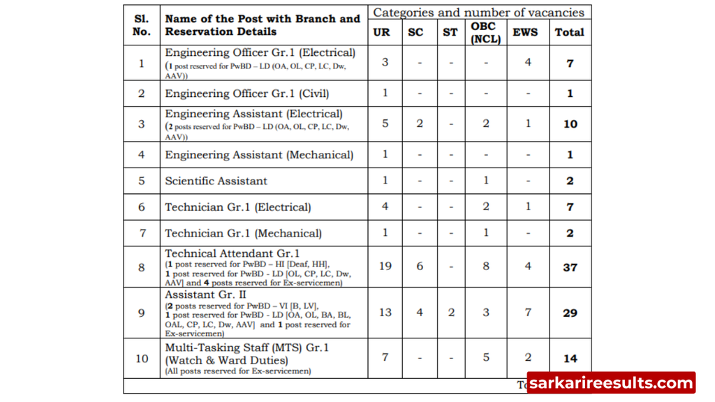 CPRI Recruitment 2026 Notification