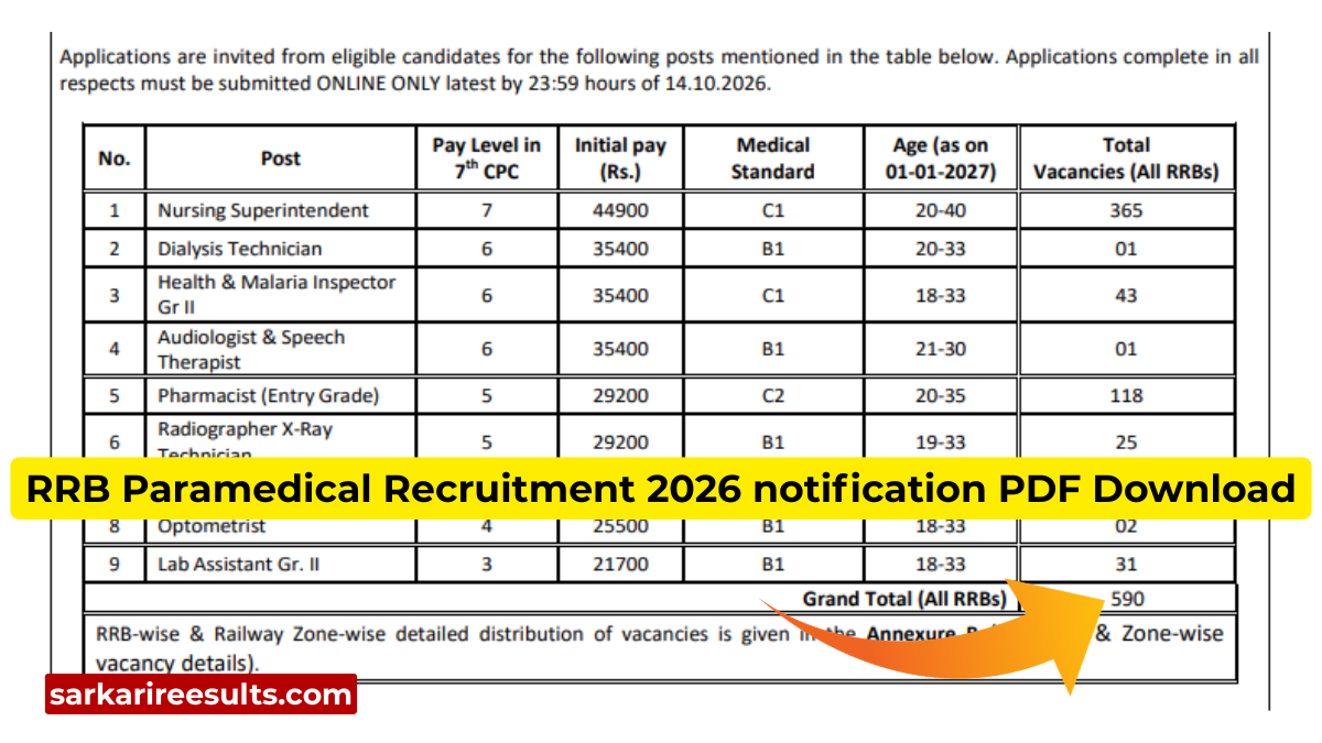 RRB Paramedical Recruitment 2026 notification PDF Download