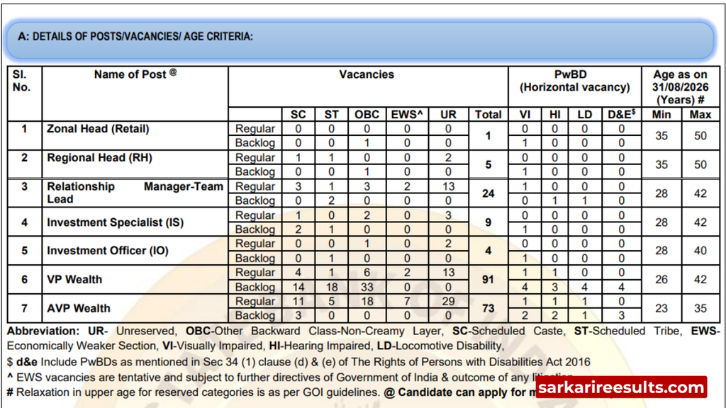 SBI wealth management recruitment 2026 notification pdf