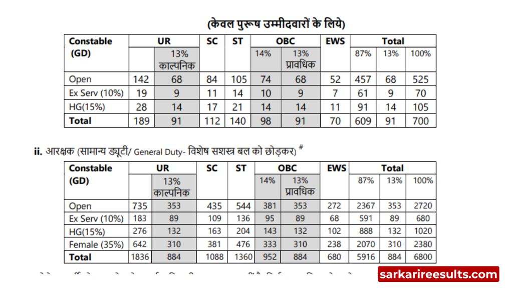 mp police constable gd syllabus PDF download