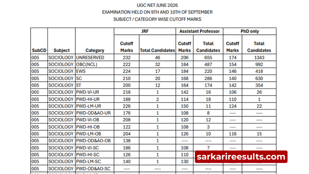 ugc net result
